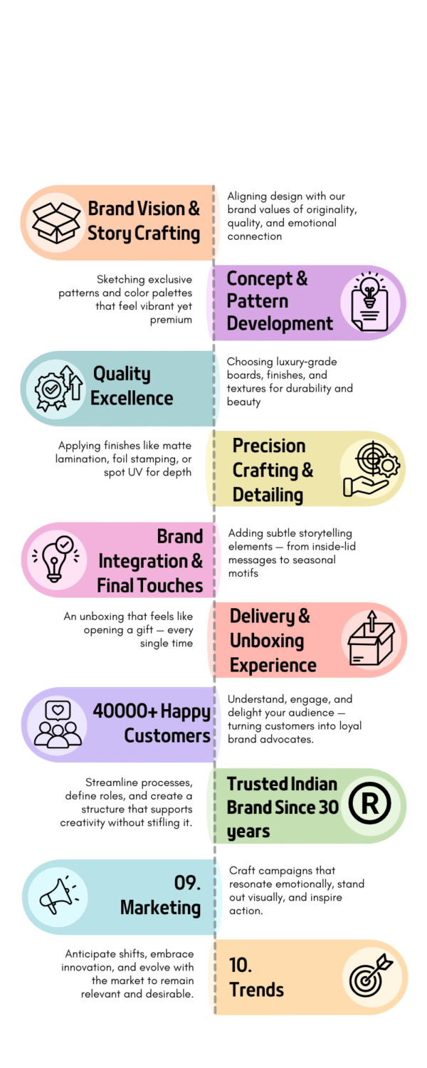 orange colorful modern steps to be successful in business infographic (1)